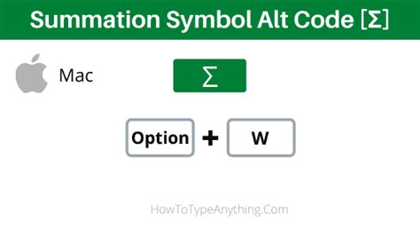 How To Type Summation Symbol On Keyboard (Word/Excel) - How to Type ...