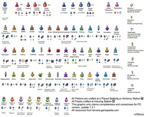 I created this neat graphic listing all Potion recipes, for my (and everyone's) convenience ...