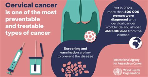 Cervical Cancer Screening - Things You Should Know | Dr. Devikaa Manghnani