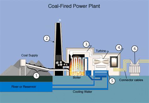 Coal Power Station Diagram - News Current Station In The Word