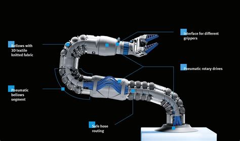 How to choose an actuator for your robot?