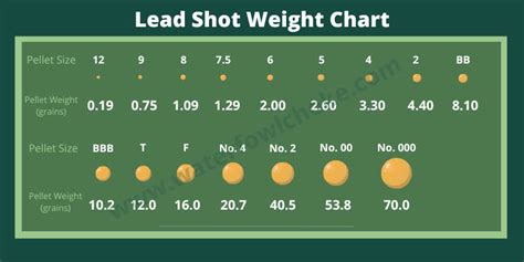 lead shot sizes chart Short barrel shotgun