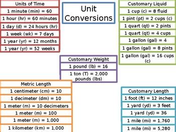 FREE Unit Conversion Table Editable | Unit conversion table, The unit ...