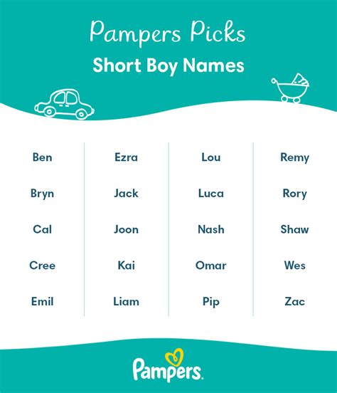 Cute Baby Boy Names 2022