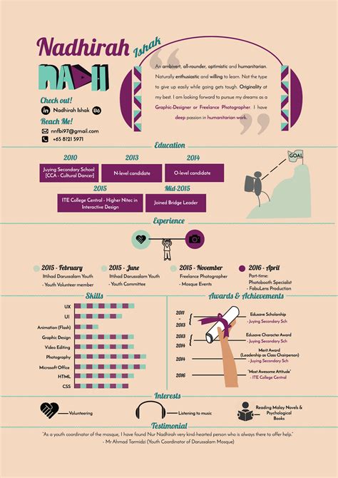 Creative & Infographic Resume :: Behance