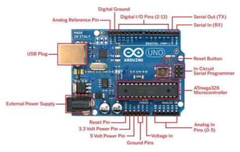 Arduino Uno board - Full Description