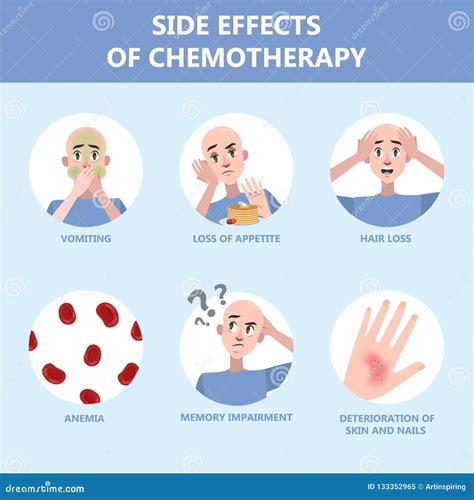 Side Effects of Chemotherapy Set. Patient Suffer Stock Vector ...