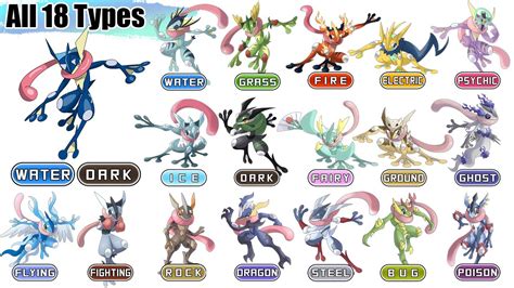 Greninja Evolution Chart