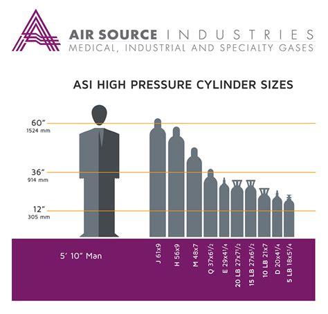 Compressed Gas Cylinder Sizes Powerblanket, 41% OFF