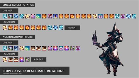 FFXIV: Stormblood - Black Mage Rotation Guide - GameRevolution