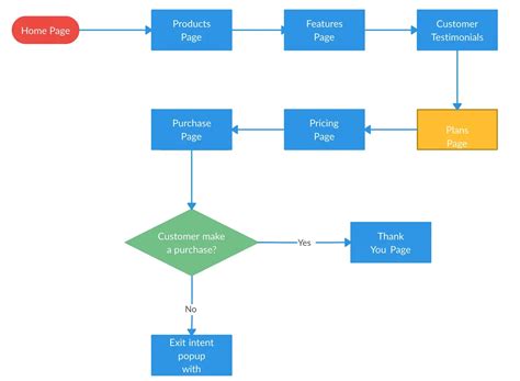 What is a User Flow Diagram and How to Create One? - Venngage