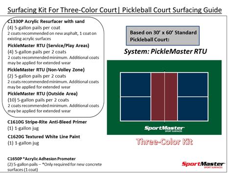 Pickleball Court Paint DIY | Do It Yourself Coatings