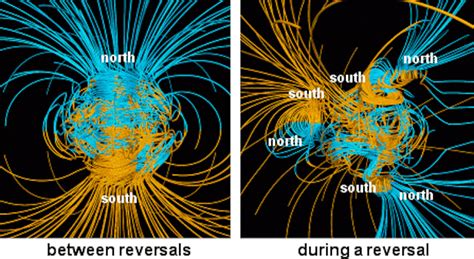 Strange Fluctuations in the Magnetic Field Might Signal an Upcoming ...