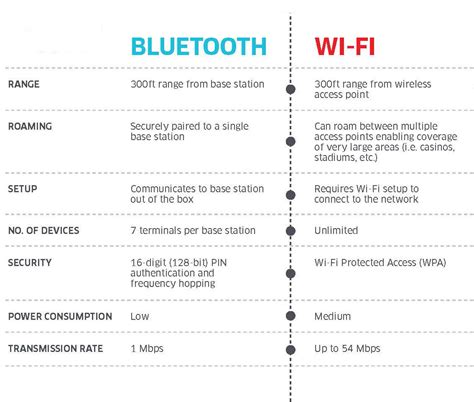 Is Bluetooth range longer than WIFI? — The Daily VPN