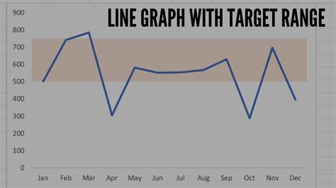 Peerless Excel Line Graph With Upper And Lower Limits When To Use A Chart