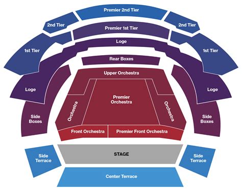 San Francisco Symphony - Seating Chart