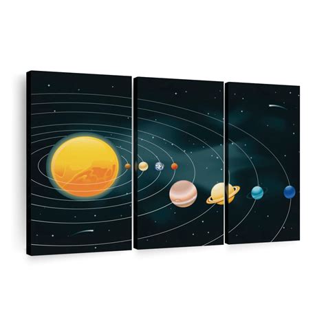 Planets Of The Solar System Wall Art | Digital Art