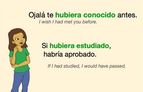 Past Perfect SUBJUNCTIVE - Spanish with PRACTICE