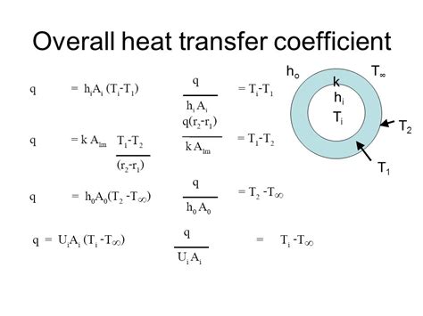 Heat Transfer Coefficient Of Water Equation - Tessshebaylo