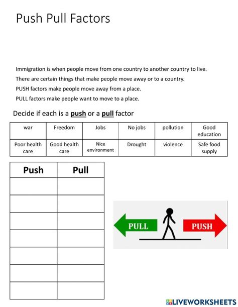 Push & Pull Factors worksheet | Live Worksheets - Worksheets Library