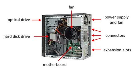 Overview of Computer System Unit Parts