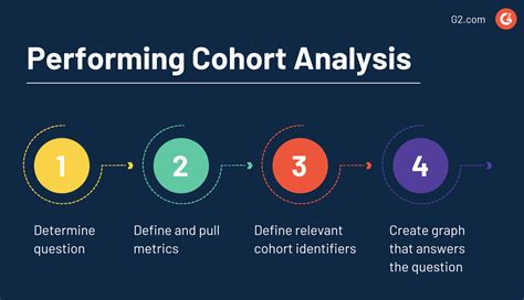 Cohort Analysis: An Insider Look at Your Customer's Behavior