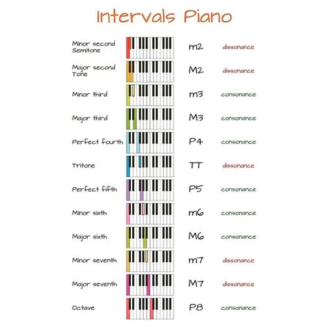 @_music_theory #_music_theory #piano #pianocover #pianocovers # ...