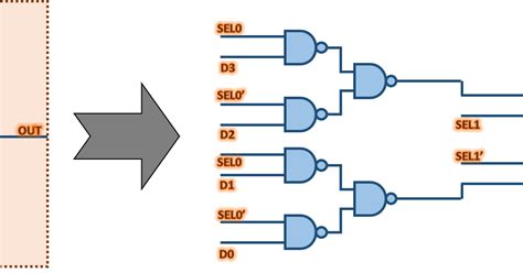 4x1 mux using NAND gates