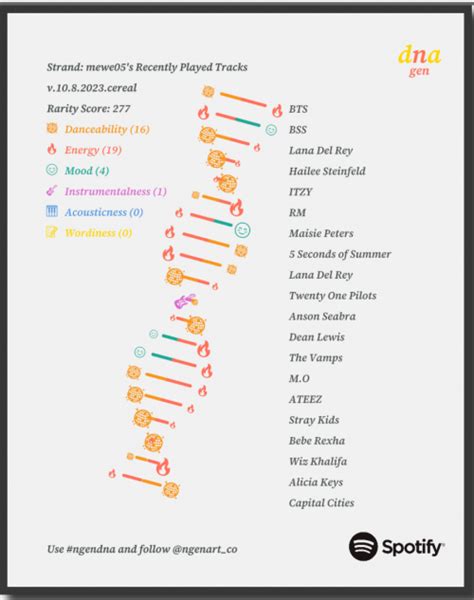 Create a Bts albums Tier List - TierMaker