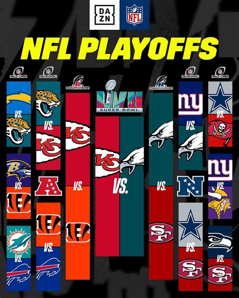 ¿Qué equipos están eliminados de los los playoffs de la NFL 2023 ...