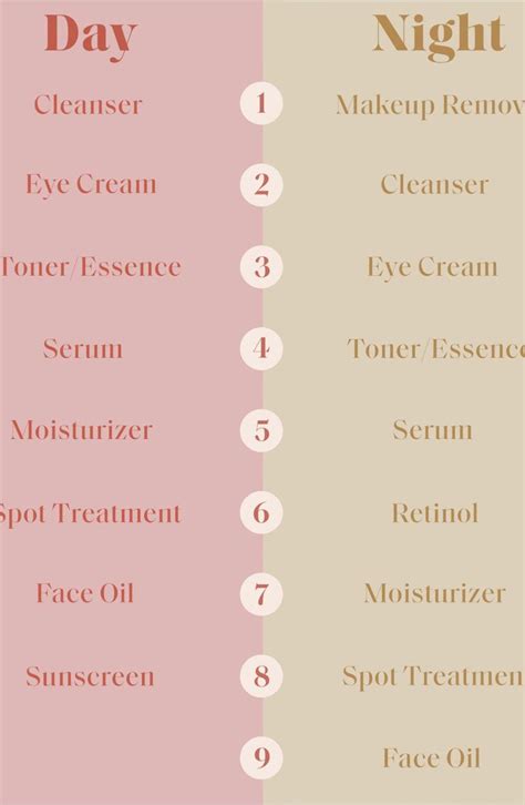 How to Layer Your Skin-Care Products Correctly | Skin care, Skin care routine, Skin care solutions