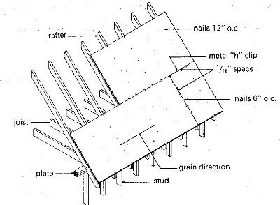 Plywood Sheathing Nails - Nail Ftempo