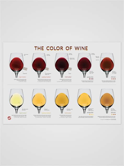 Varietats: The Color of Wine by Wine Folly