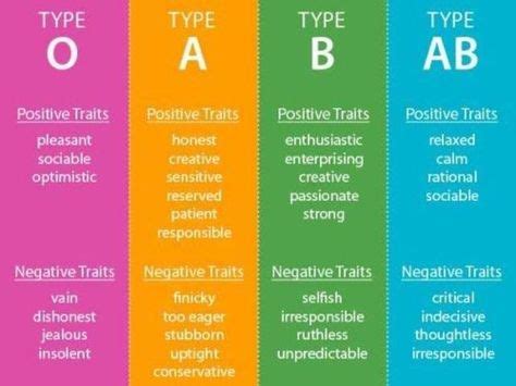 The 25+ best Blood type personality ideas on Pinterest | Ab blood type, Ab negative blood and Ab ...