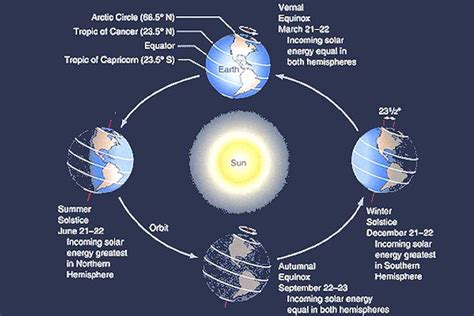 A Lithosphere Study Guide - A Learning Family