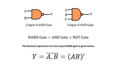 NAND Gate- Symbol, Truth Table, Circuit Diagram - Siliconvlsi