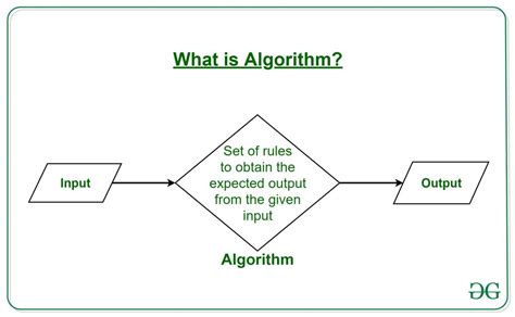 What is Algorithm | Introduction to Algorithms - GeeksforGeeks