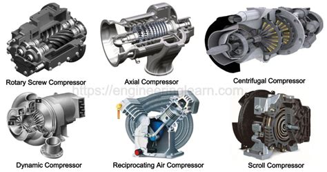 Air Compressor Types and Working Principle - Engineering Learner