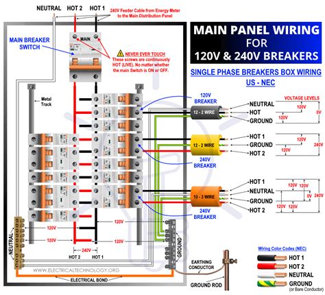 How to wire 120v 240v main panel breaker box installation – Artofit