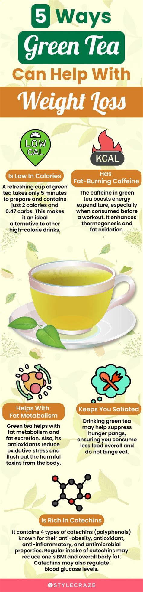 Green Tea For Weight Loss: How Does It Help?