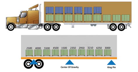 38 53 Ft Trailer Loading Diagram - Diagram Resource