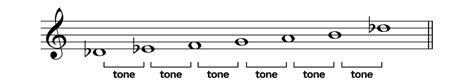 The Whole Tone Scale: A Quick Guide