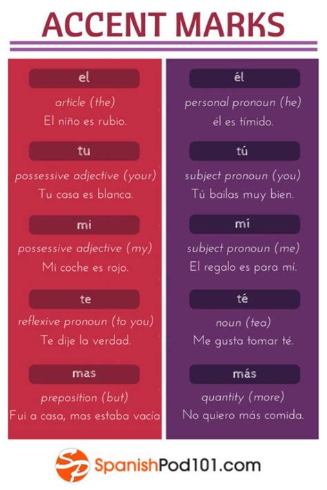 ⚠️ The Importance of Accent Marks in Spanish. | Learning spanish ...