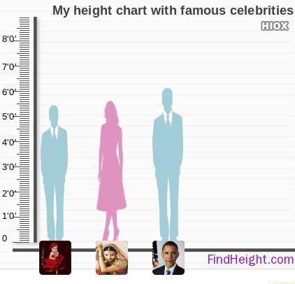 Celebrity Height Comparison Chart