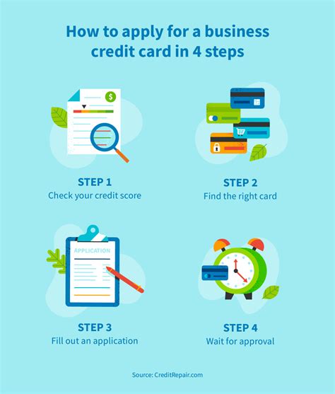 How to qualify for a business credit card | CreditRepair.com