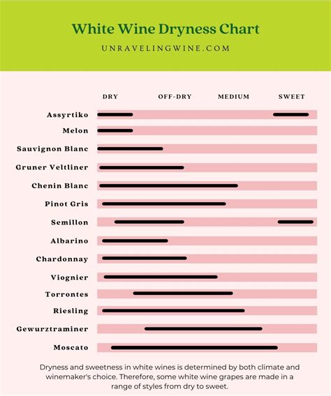 Discover the 14 Driest White Wines (Dry to Sweet Wine Chart) - Unraveling Wine