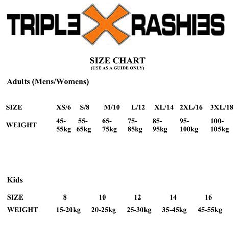 Windsurfing chart guide