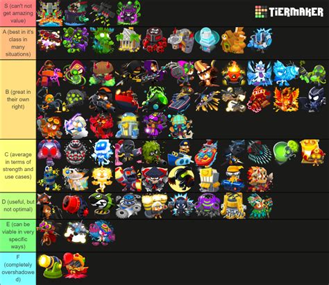 BTD6 all 5th tiers, paragons, heroes Tier List (Community Rankings) - TierMaker