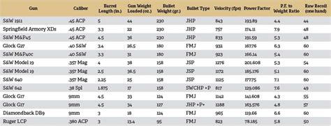 12 Gauge Shotgun Recoil Chart | Images and Photos finder