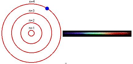 Niels Bohr Atomic Model Gif